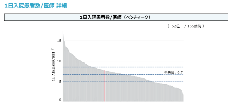 「経営分析【詳細版】」分析画面一例