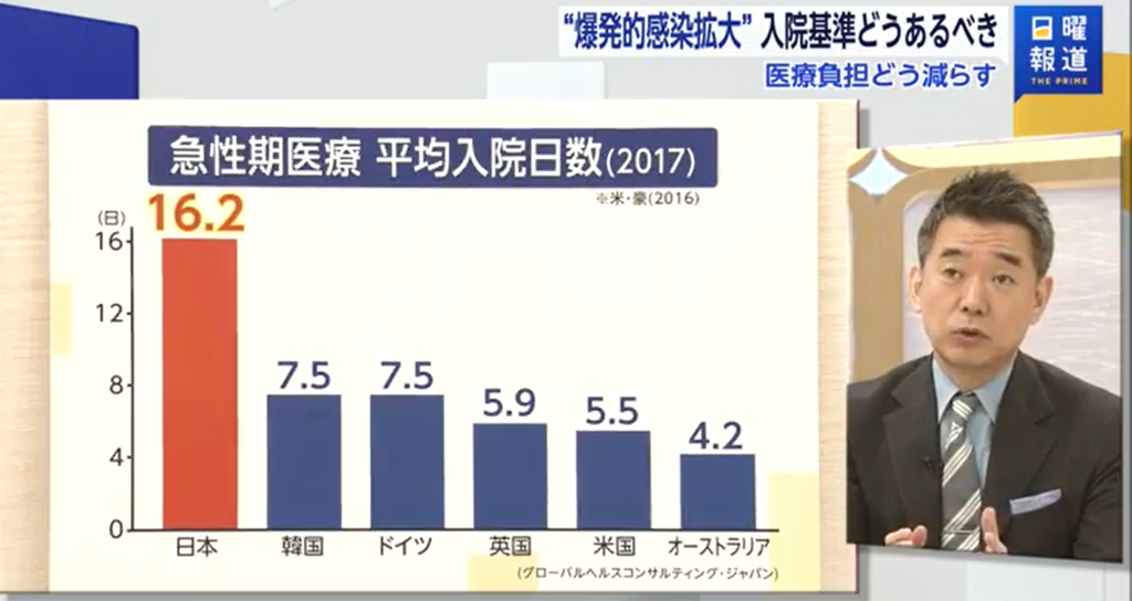 フジテレビ 日曜報道 The Prime で当社の分析資料が活用されました フジテレビ 日曜報道 The Prime で当社の分析資料が活用されました