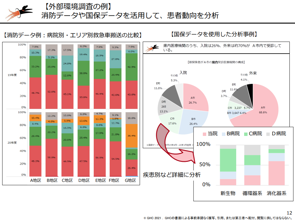 外部環境調査の例