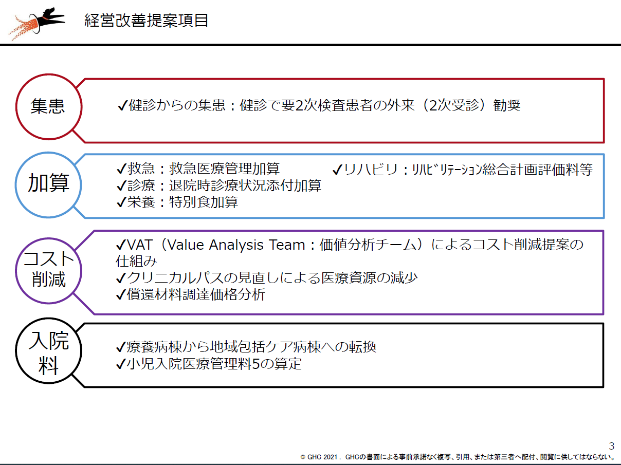 経営改善提案項目