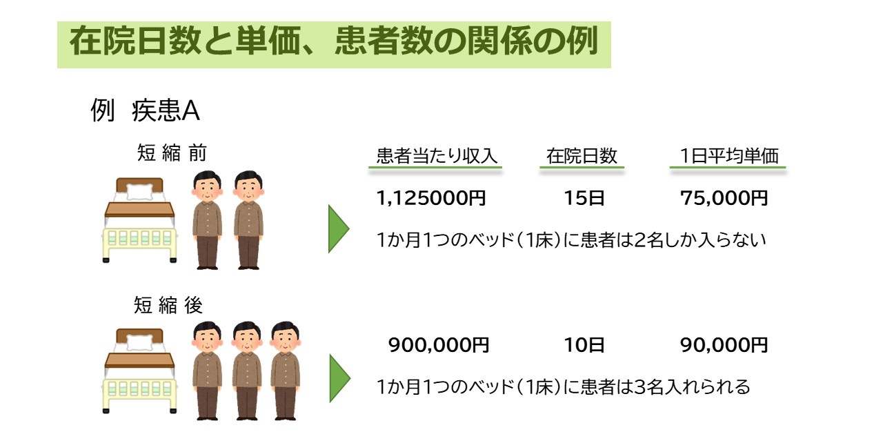 病棟看護師向け勉強会で使われた資料の一部