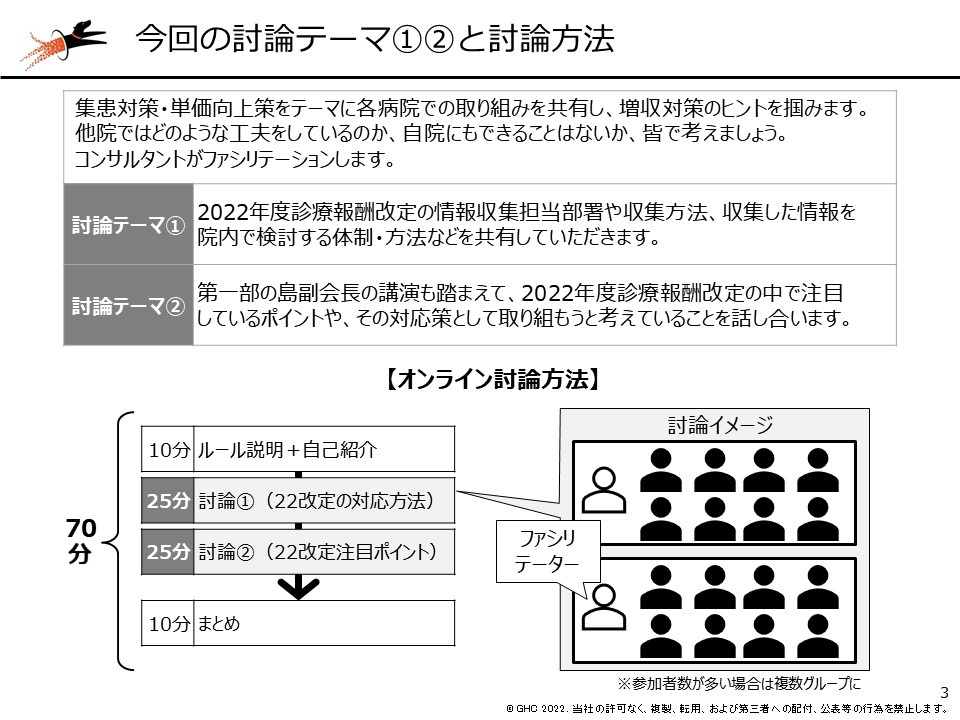 今回の討論テーマ①②と討論方法