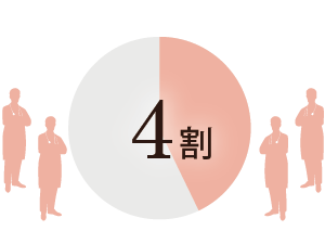 4割