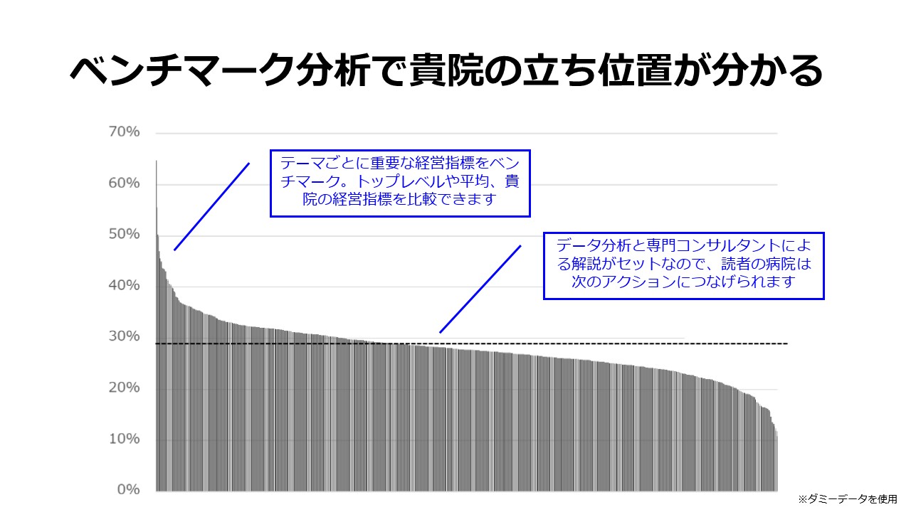 ベンチマーク分析で貴院の立ち位置がわかる