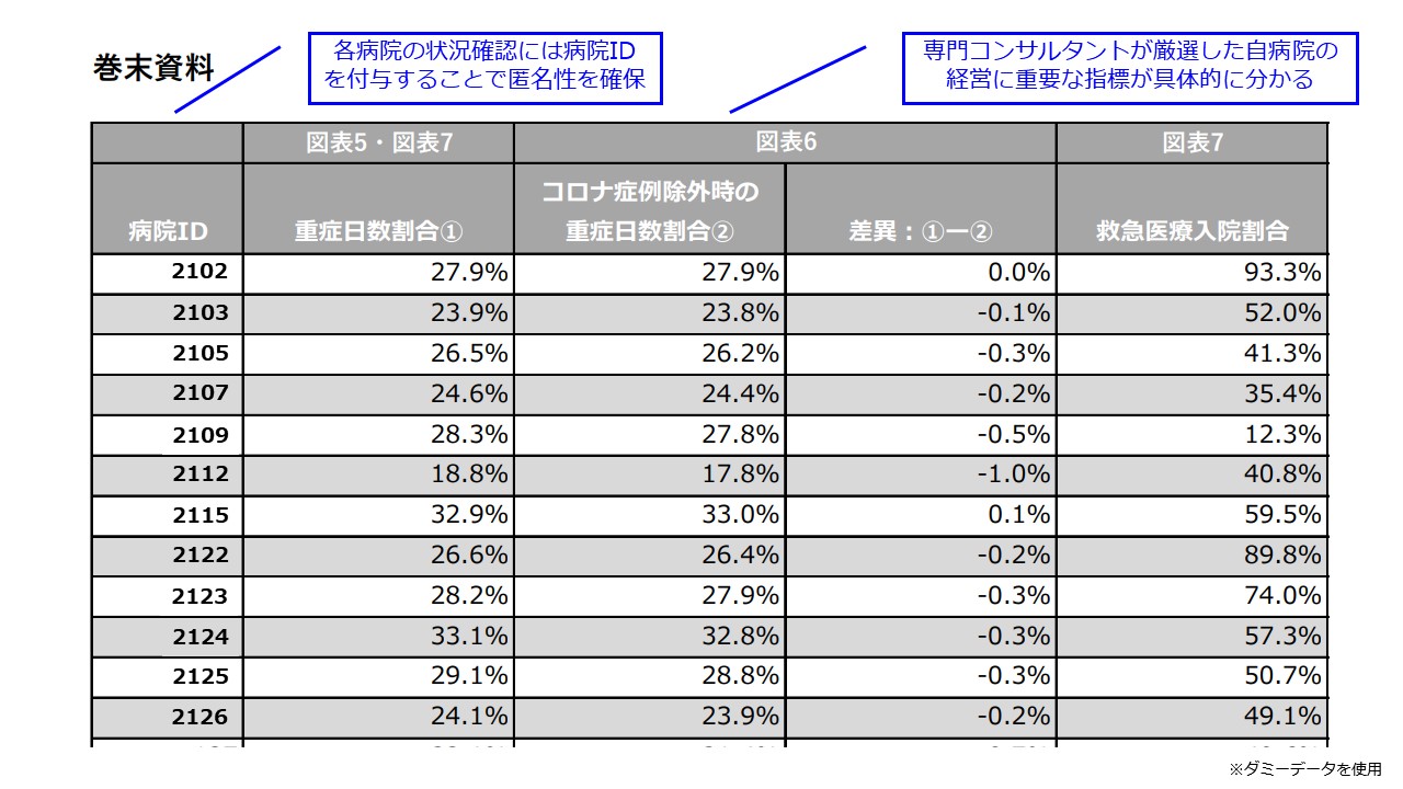 巻末資料