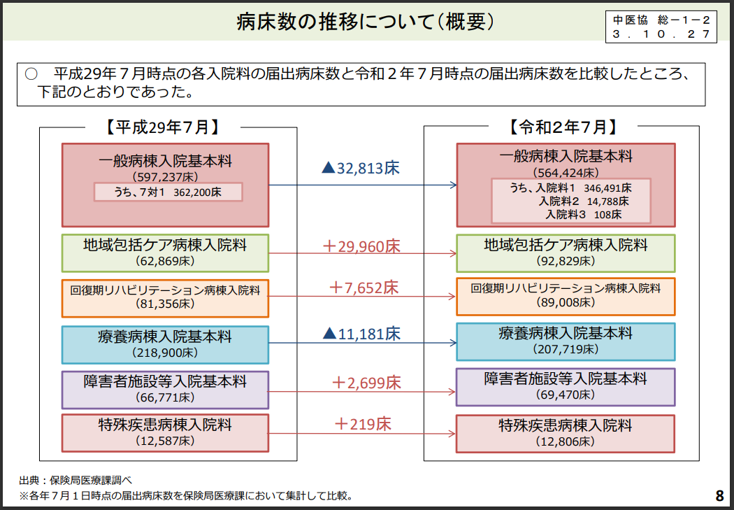 図表1