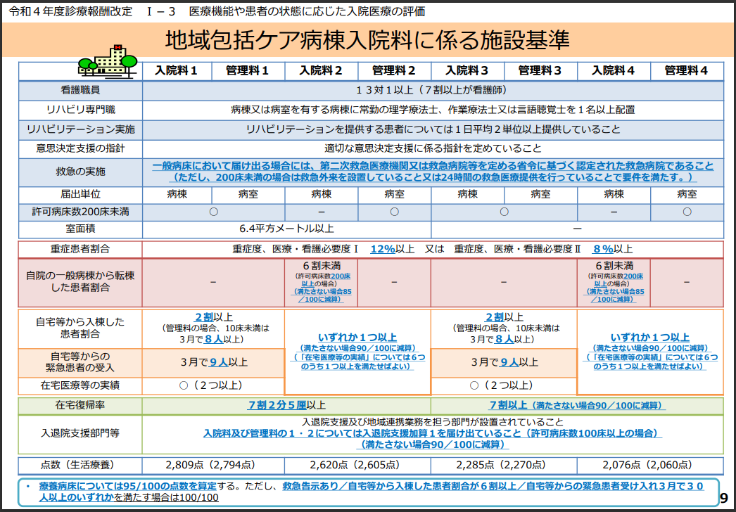 図表2