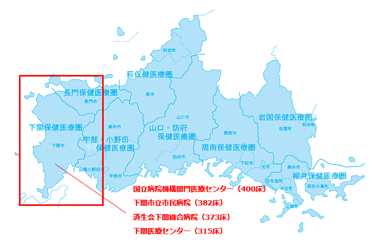 下関医療圏