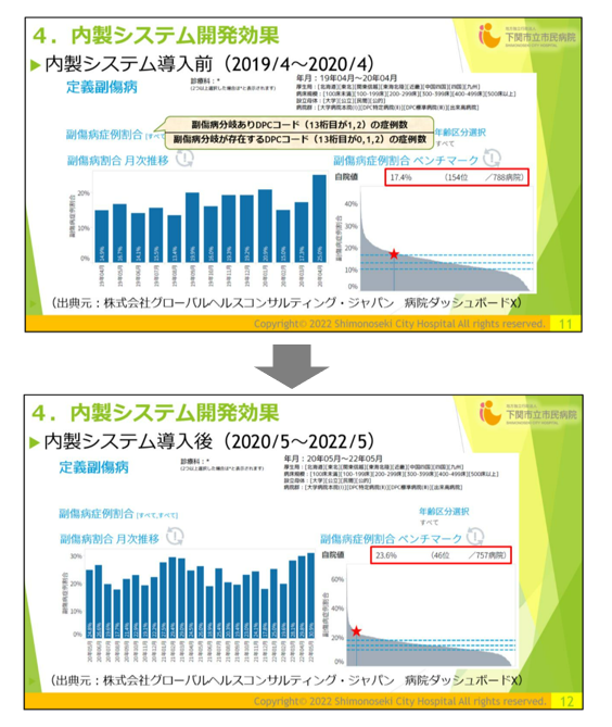 内製システム開発効果