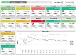 データ分析の手間をなくし、アクションに時間を割くことをコンセプトにしている「病院ダッシュボードχ」（画面は無料で始められる「病院ダッシュボードχ ZERO」のTOP画面）