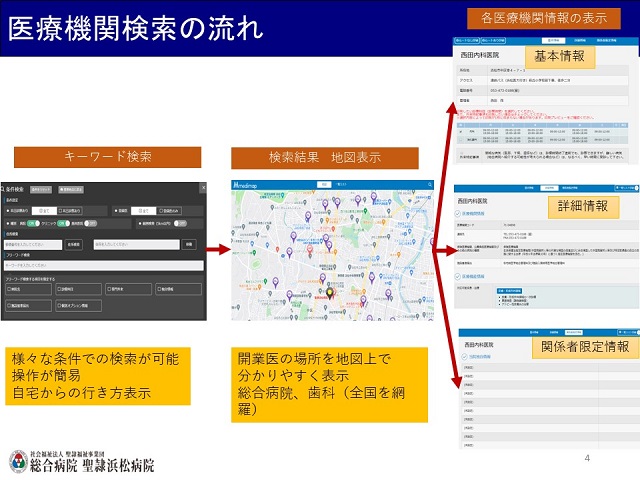 自宅近くの開業医を地図上で視覚的に確認できる「クリニック検索システム」（資料出所：聖隷浜松病院）