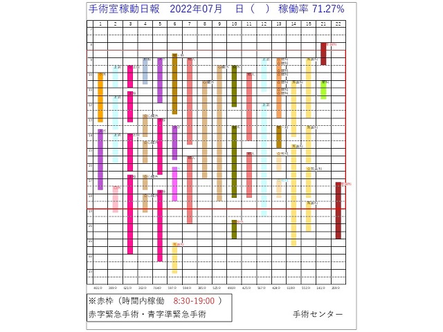 高度急性期病院にとって手術室の稼働率を高めることは大きな課題の一つ（資料出所：聖隷浜松病院）