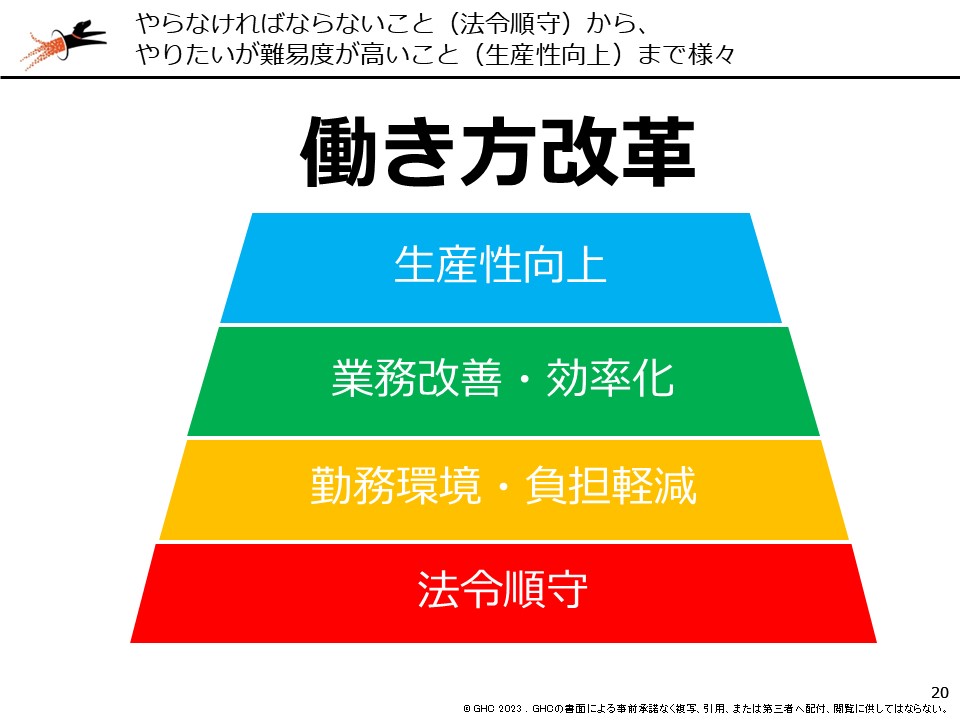 働き方改革