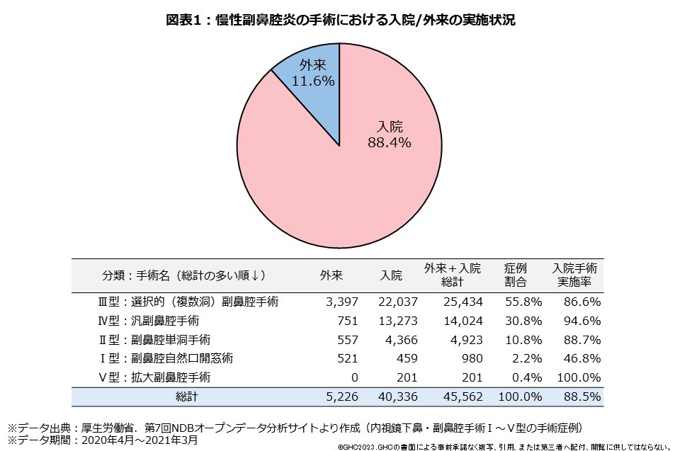 図表1