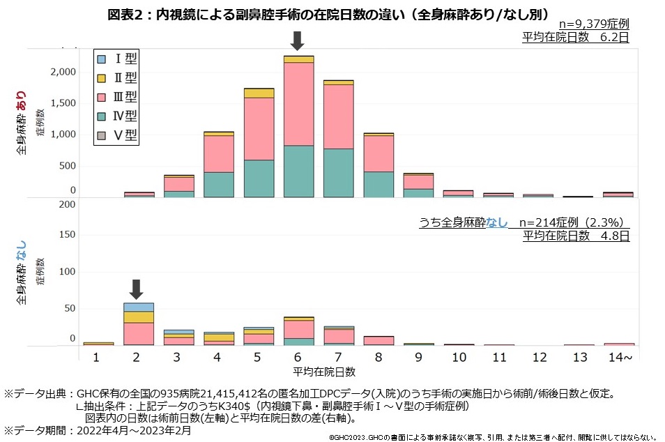 図表2