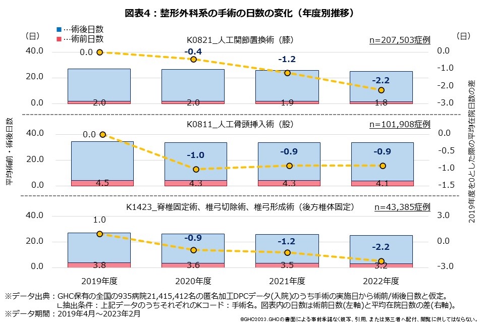 図表4