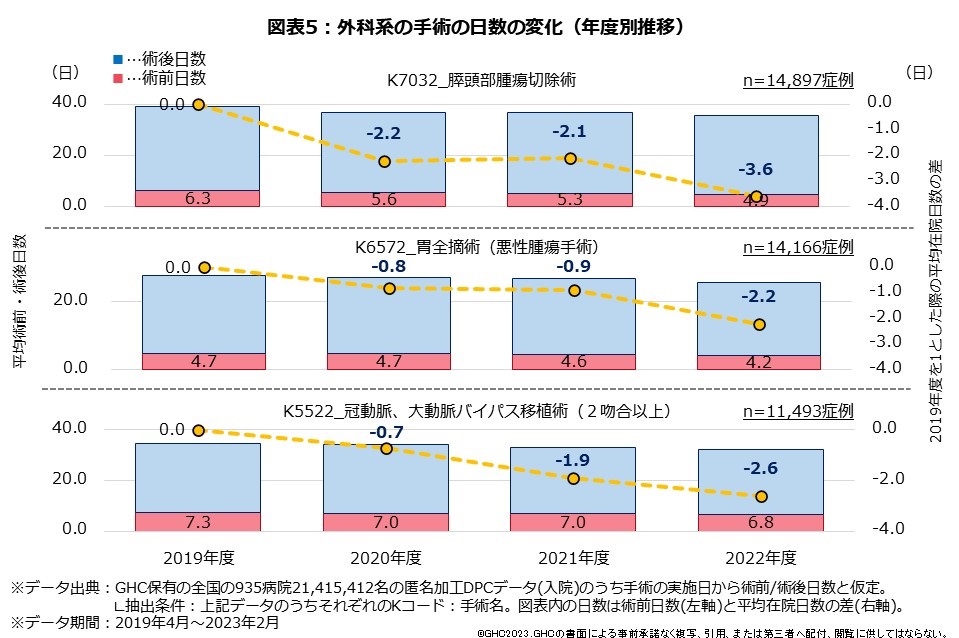 図表5