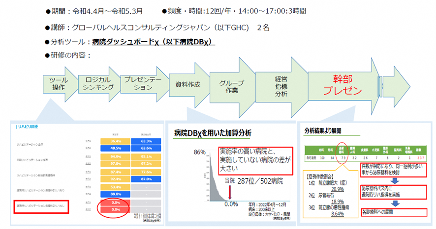 経営人財育成プログラムの研修内容