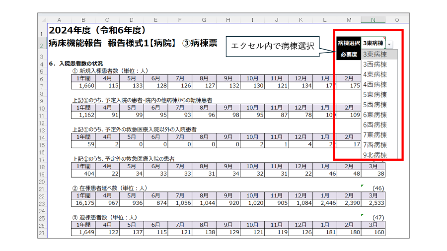 病床機能報告