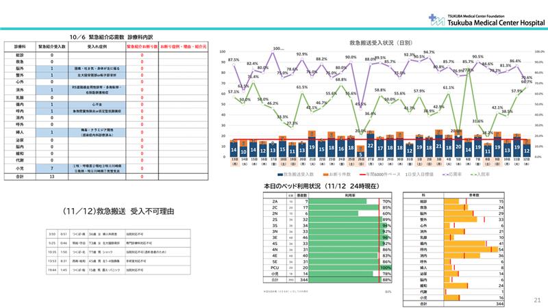 電子カルテのトップ画面や院内のイントラネットを通じて発信される情報の一部
