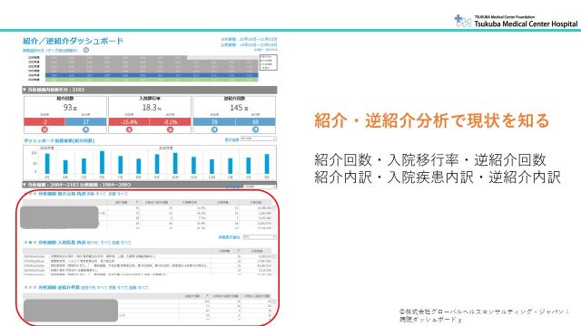 病院ダッシュボードχ