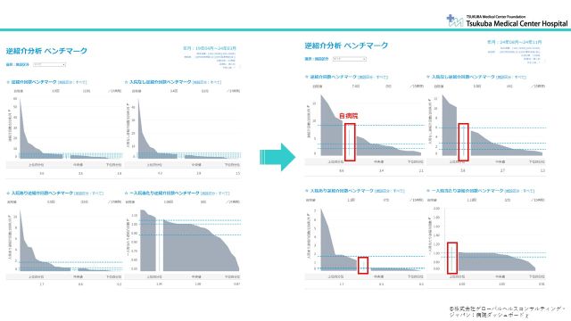 病院ダッシュボードχ