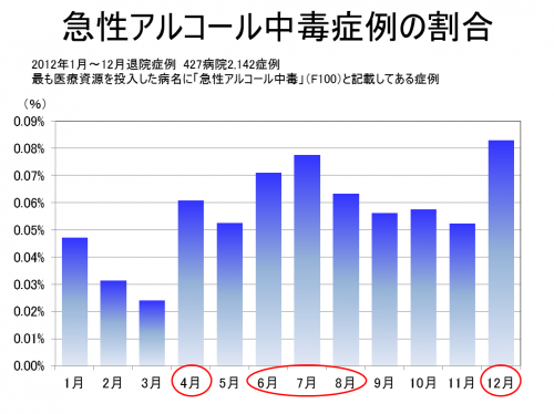 急性アルコール中毒3