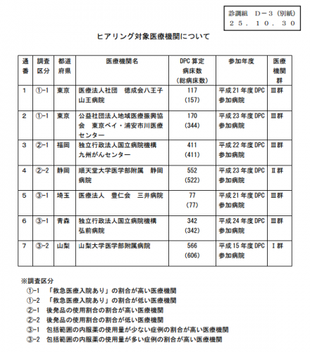 131030ヒアリング先