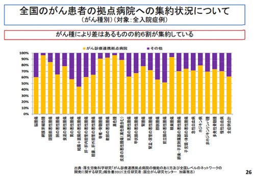 131115中医協資料01