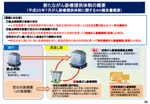 131115中医協資料02