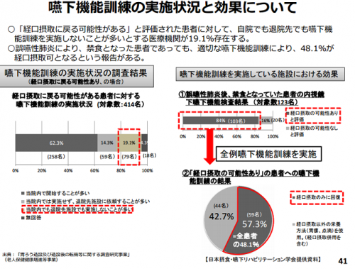 131211中医協（嚥下）