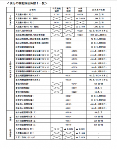 12m16dfig3