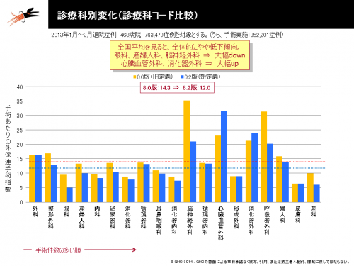 外保連指数について