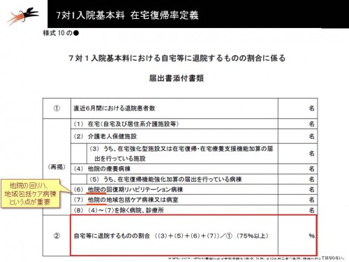 「平成26年度診療報酬改定関係資料」（3月5日発表）の「III-1　通知」をベースにGHCが作成 http://www.mhlw.go.jp/stf/seisakunitsuite/bunya/0000038855.html