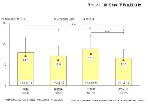 2014.8.28ブログ　CQI研究会③