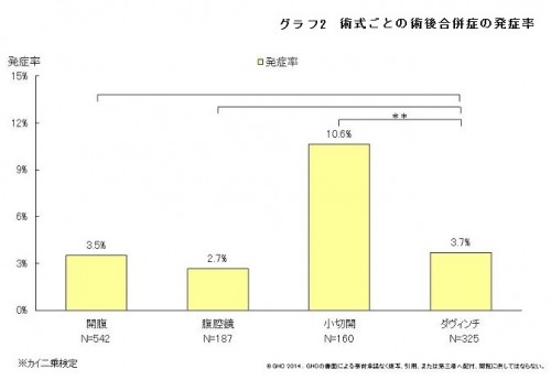 2014.8.23CQI研究会　グラフ②②